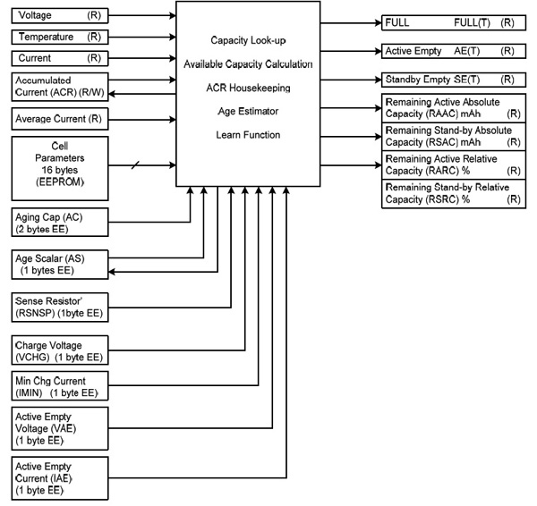 Maxim DS2780 gas gauge IC algorithms